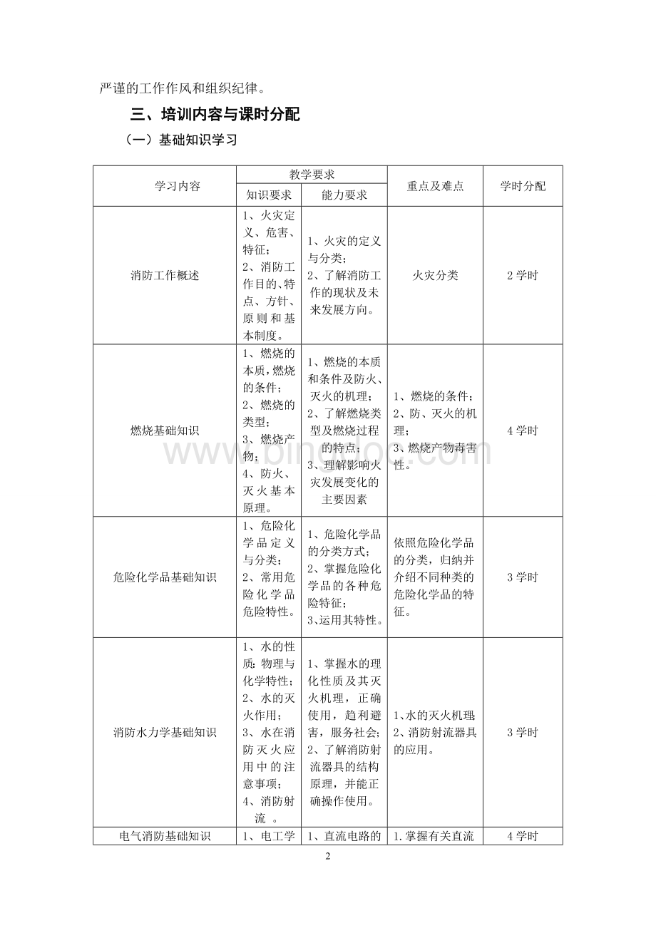 《初级建(构)筑物消防员》教学大纲Word格式.doc_第2页