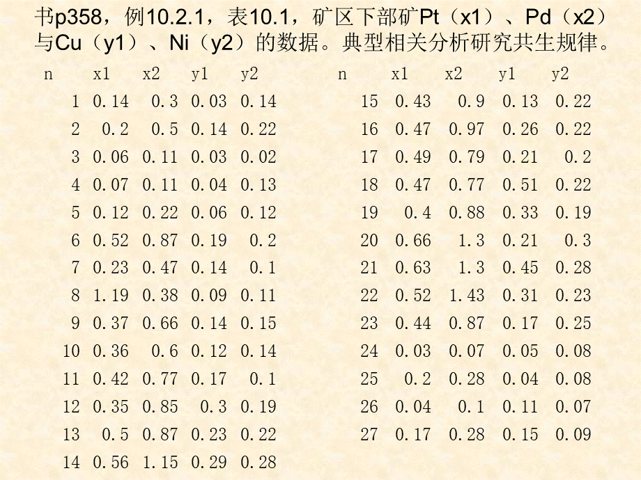 16-SAS中典型相关分析(可以先上本章-再上对应分析)PPT格式课件下载.ppt_第2页