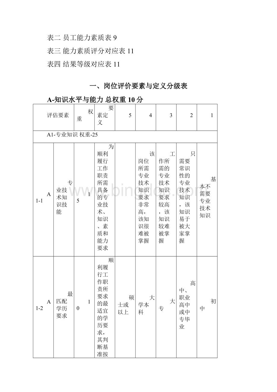 岗位评价方法与实战手册Word格式文档下载.docx_第2页