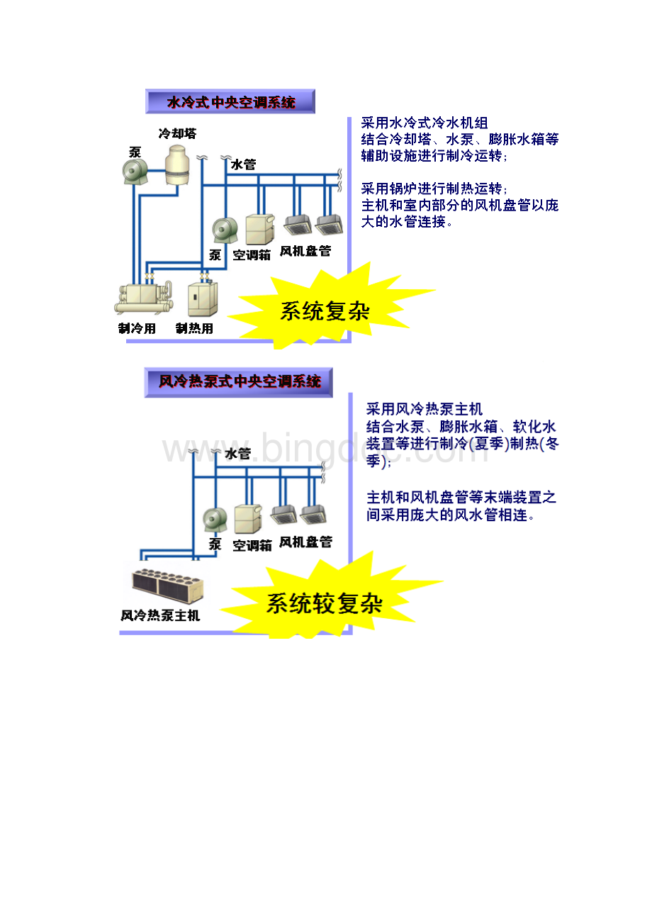中央空调安装规范标准附图修.docx_第3页