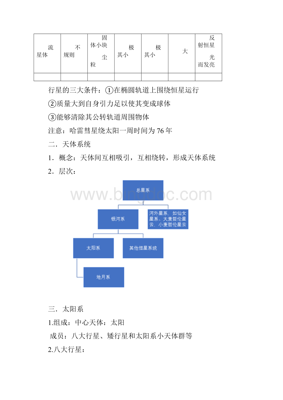 上海高中地理专题一至四整理Word文档下载推荐.docx_第2页