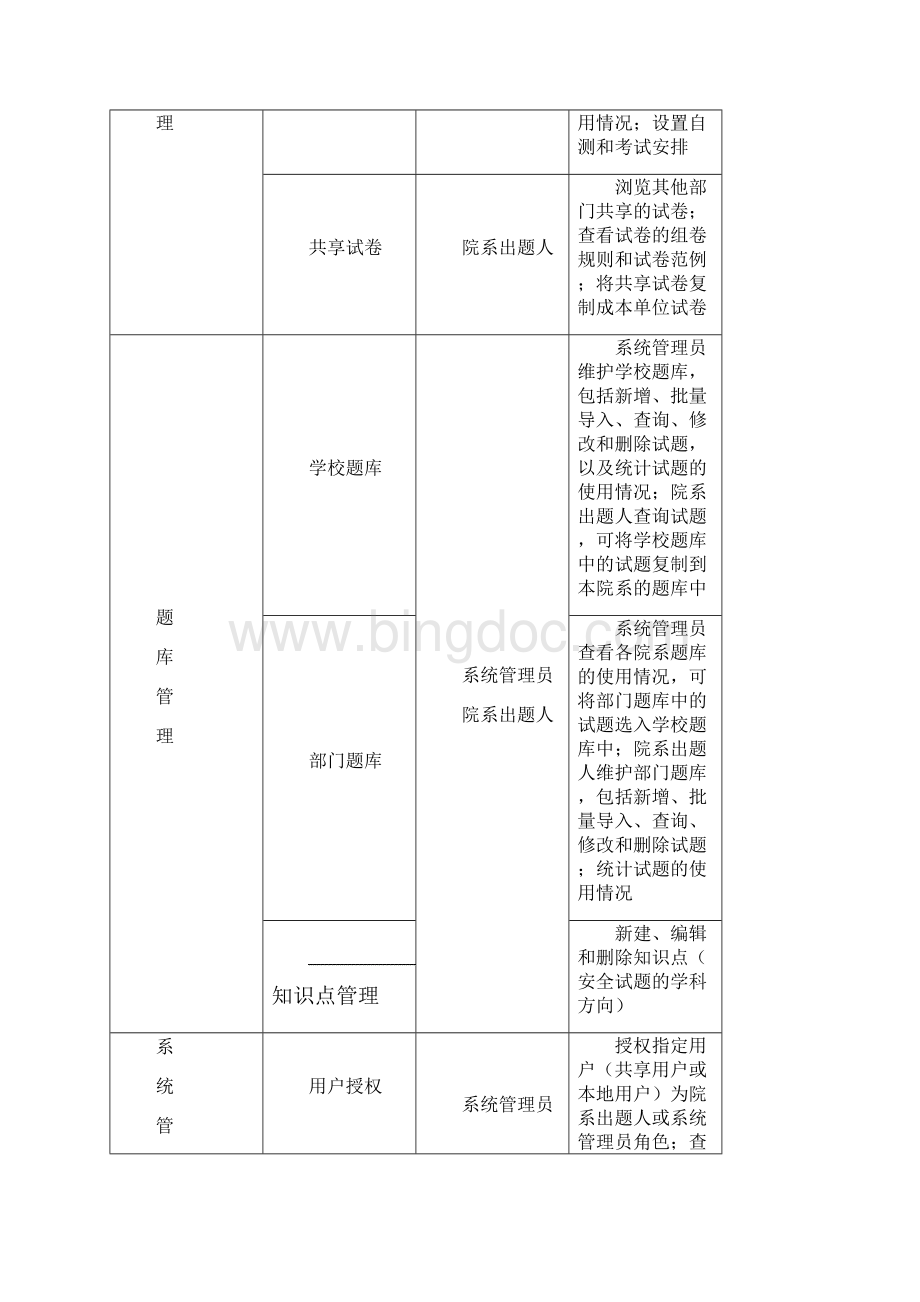 实验室安全教育与考试系统使用说明.docx_第3页