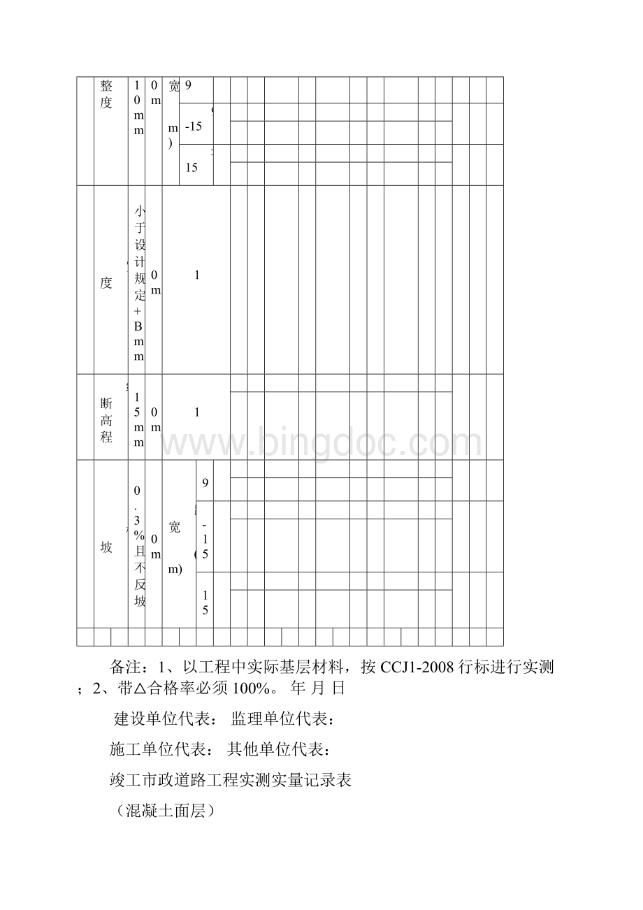 市政道路桥梁排水工程实测实量评分表.docx_第2页