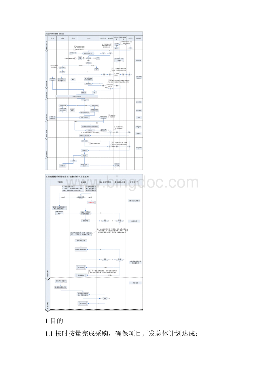 旭辉集团工程及材料设备采购管理流程.docx_第2页