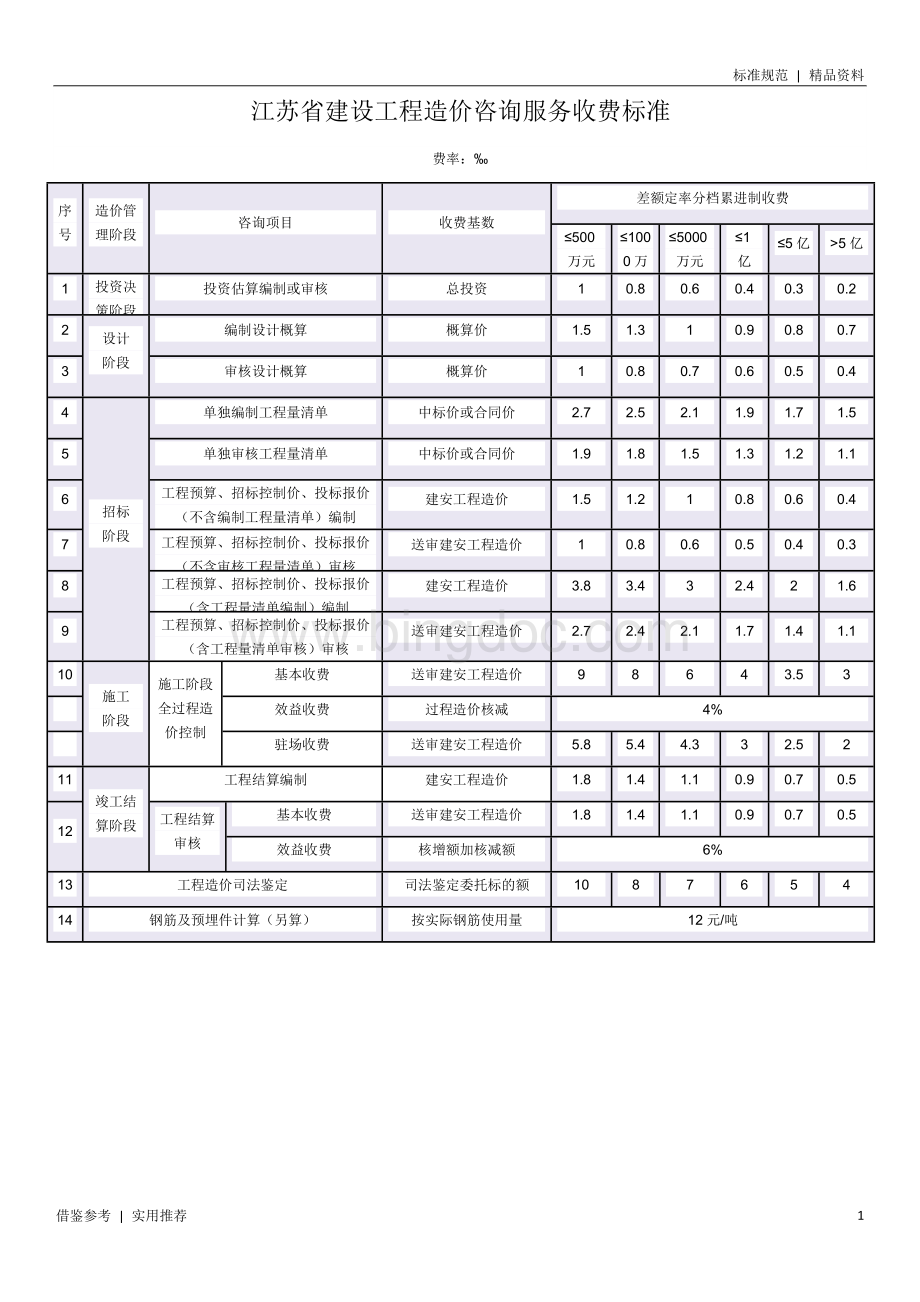 苏价服2014-383号江苏省造价咨询新收费标准参考.doc_第1页