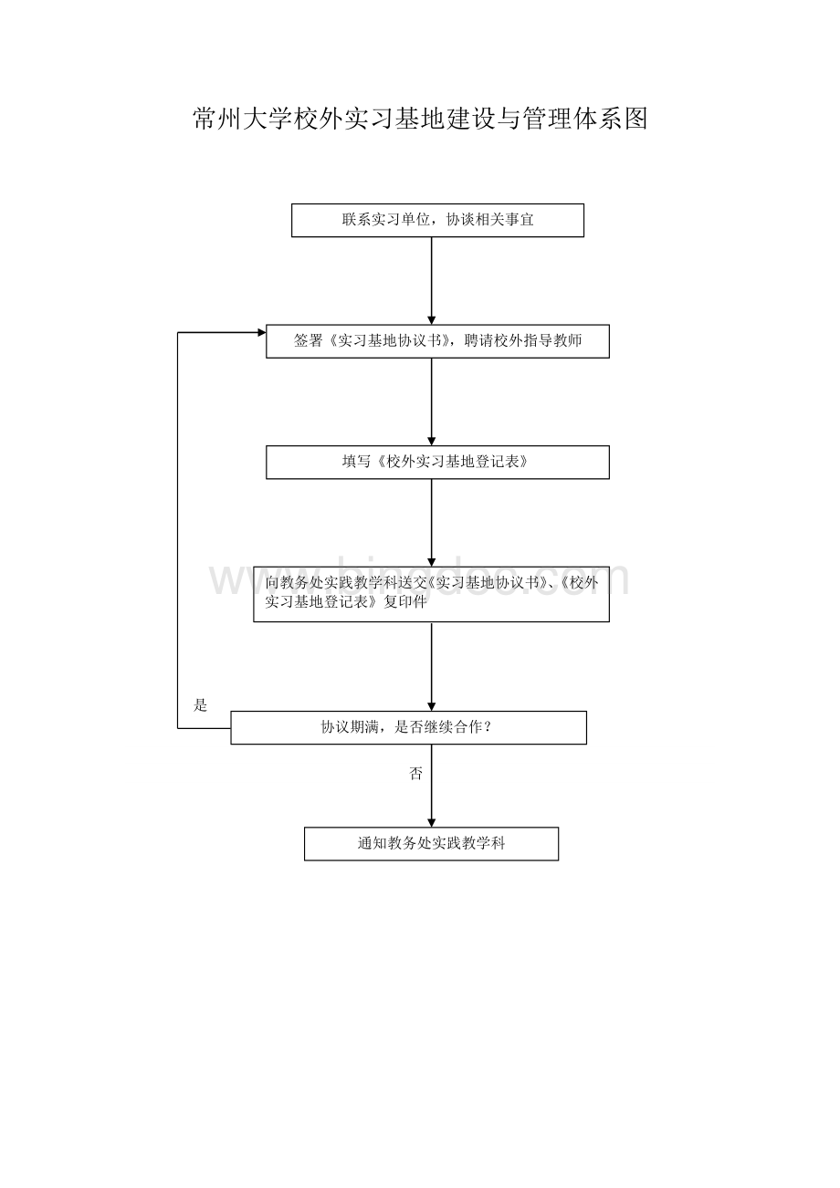 常州大学实习教学管理运行体系.doc_第2页