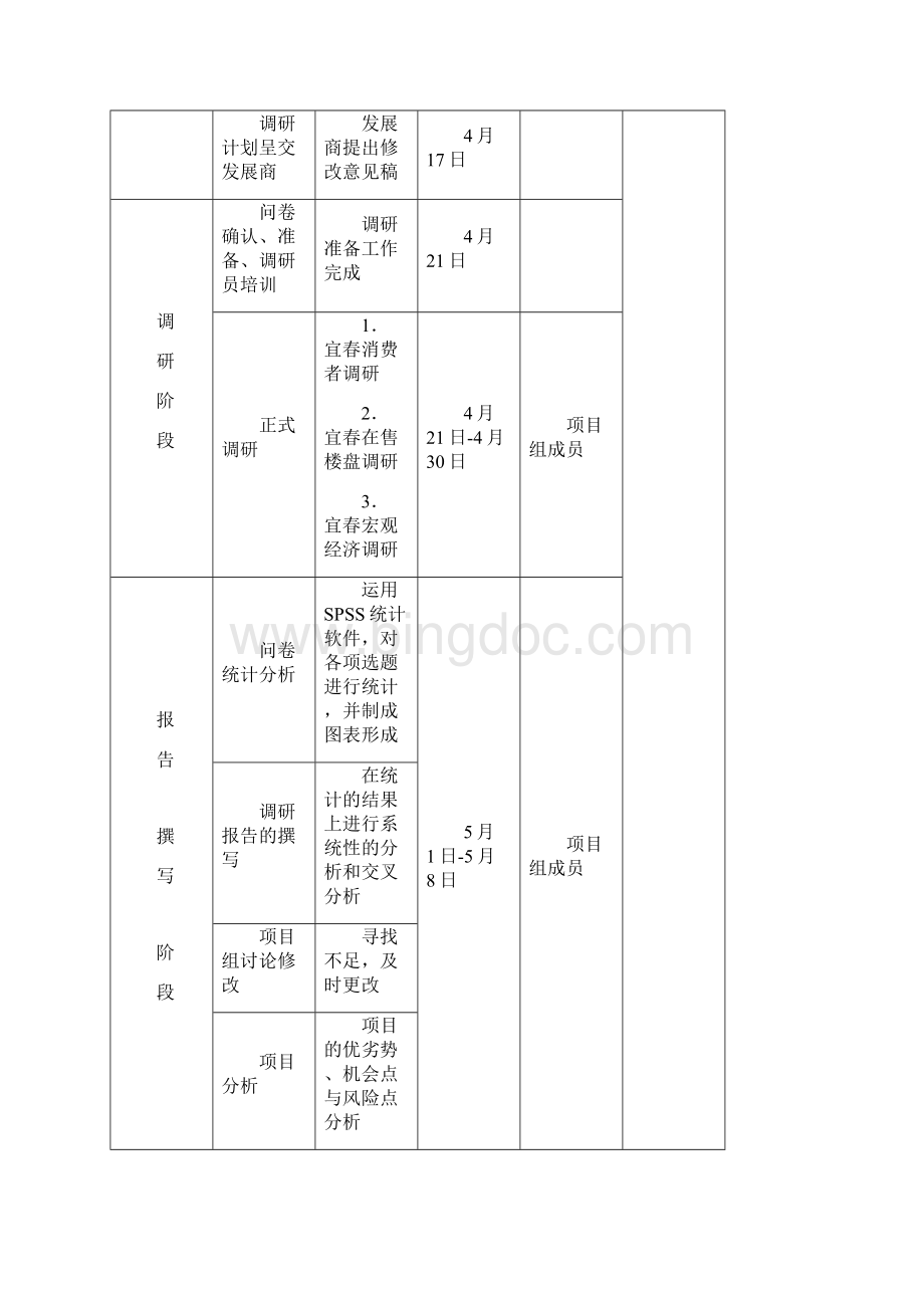 正荣房地产项目前期工作计划书Word文件下载.docx_第3页