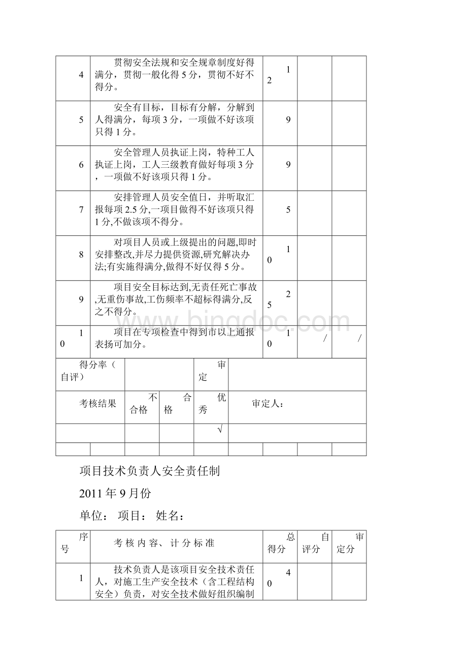 安全责任制考核表Word文件下载.docx_第3页