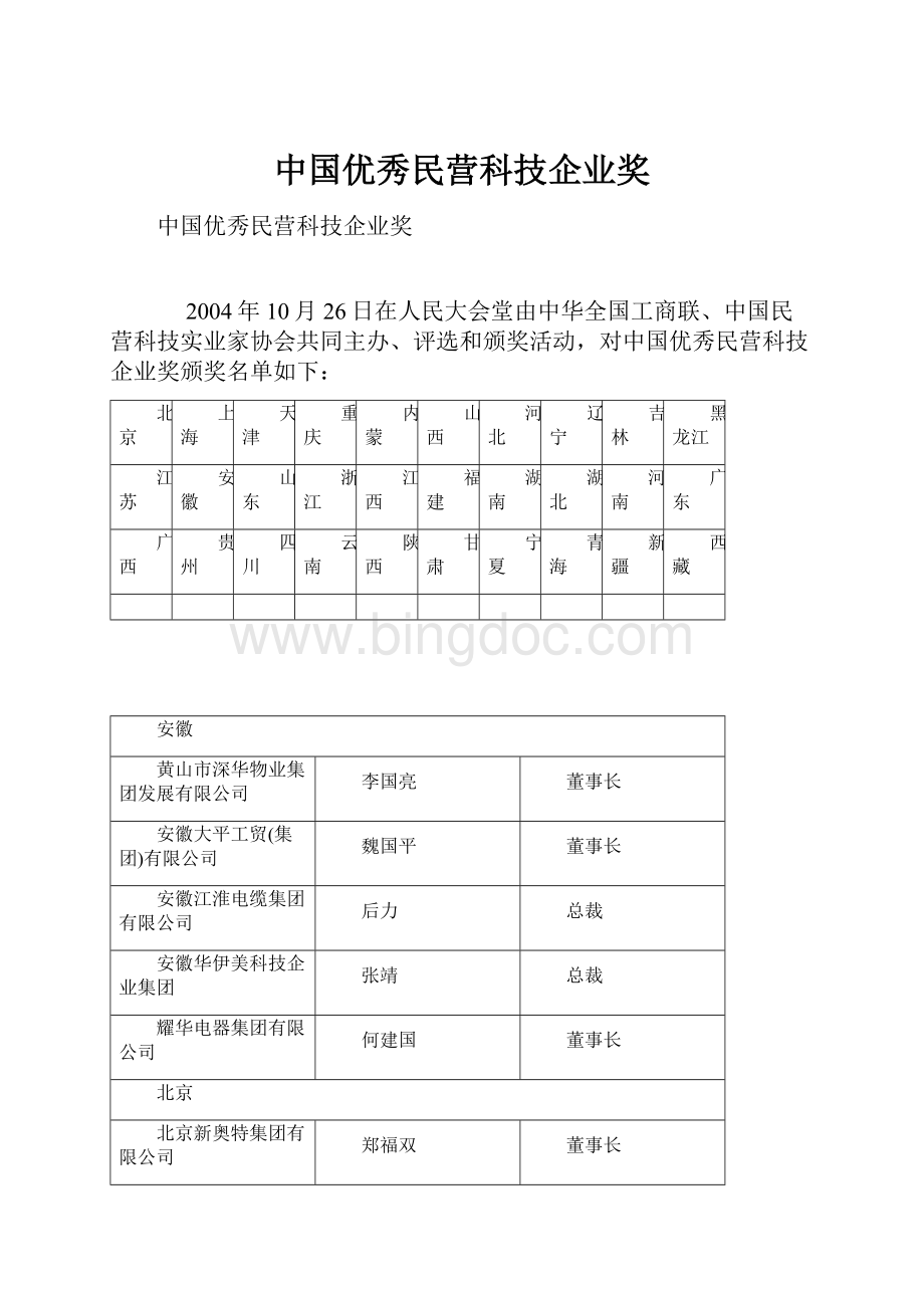 中国优秀民营科技企业奖Word文档格式.docx_第1页