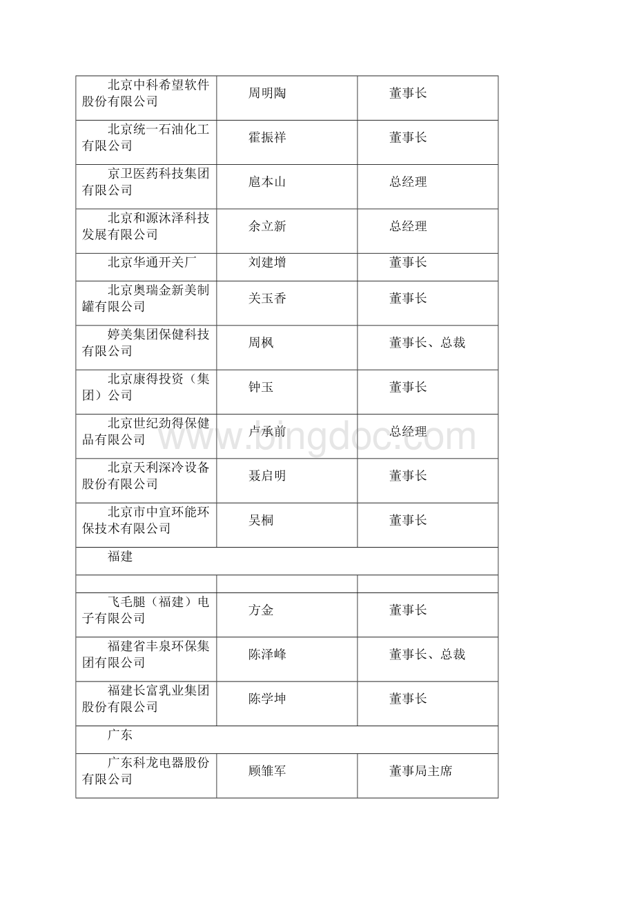 中国优秀民营科技企业奖Word文档格式.docx_第2页