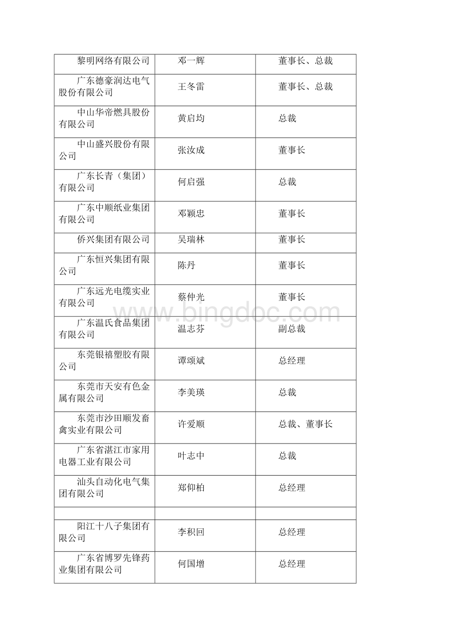 中国优秀民营科技企业奖Word文档格式.docx_第3页