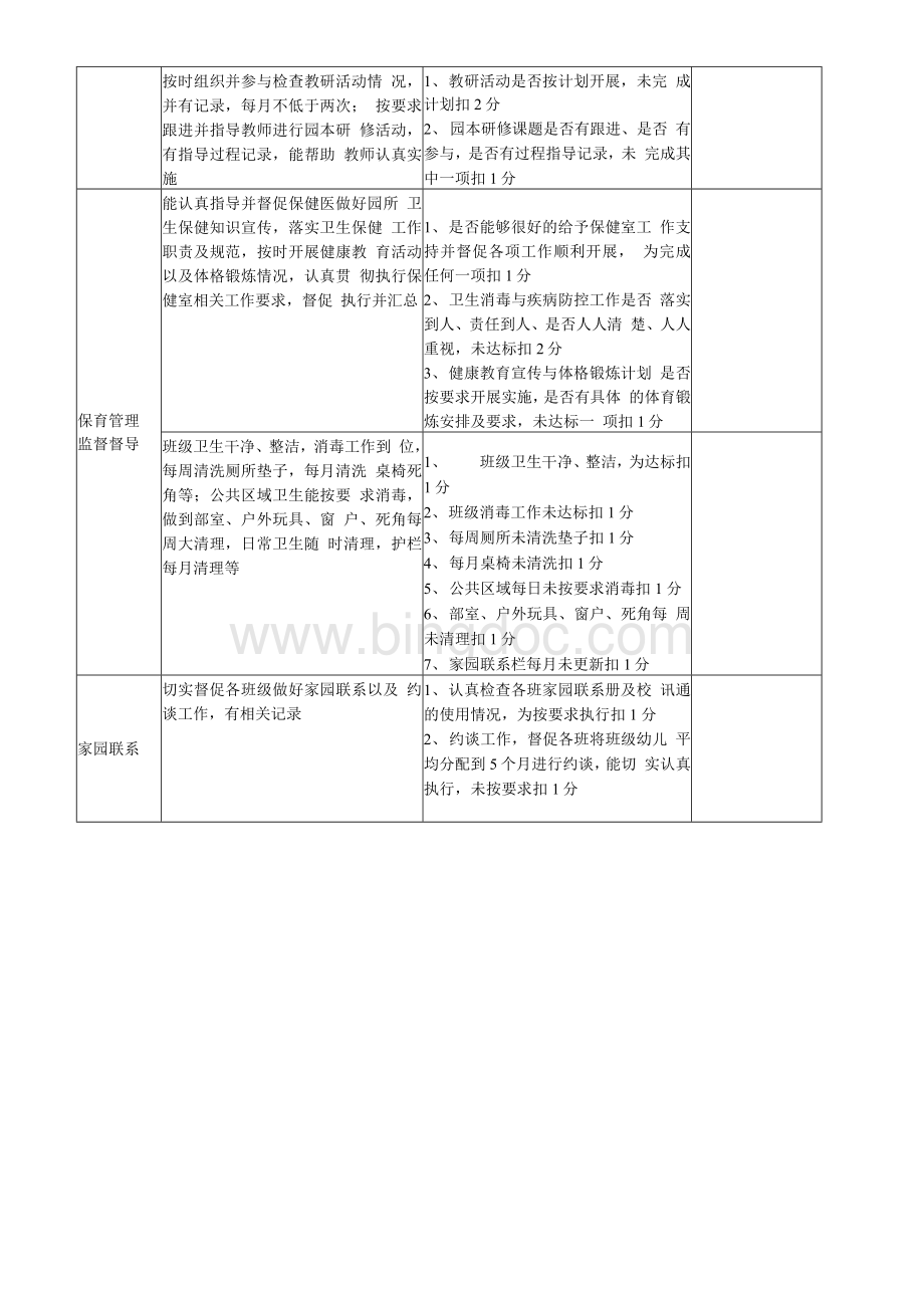 幼儿园保教主任工作绩效考核Word格式文档下载.docx_第2页