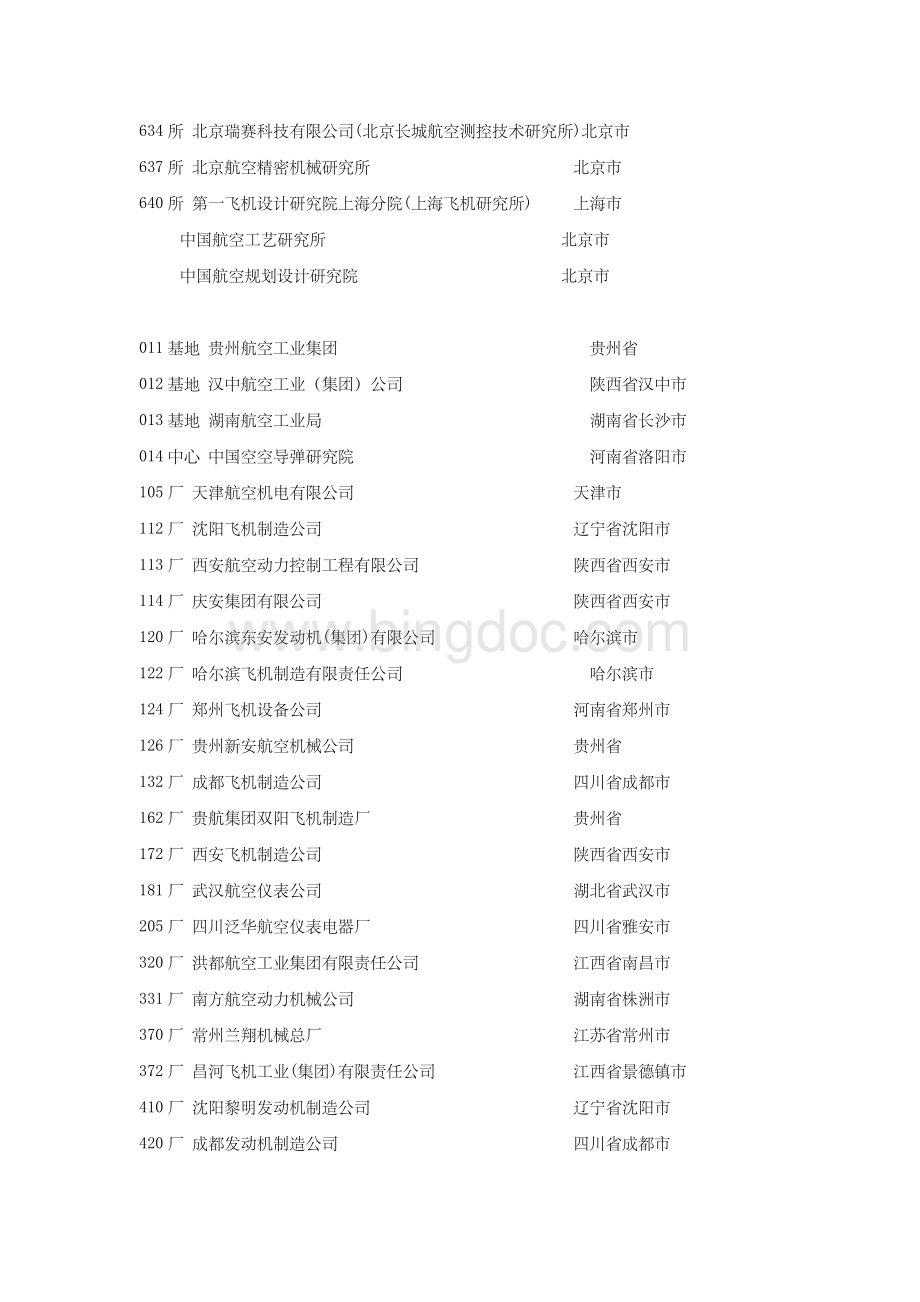 中航工业集团下属企业一览表.doc_第2页