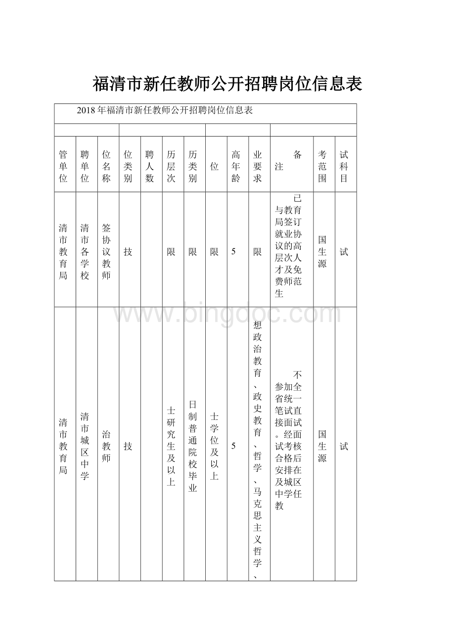 福清市新任教师公开招聘岗位信息表.docx