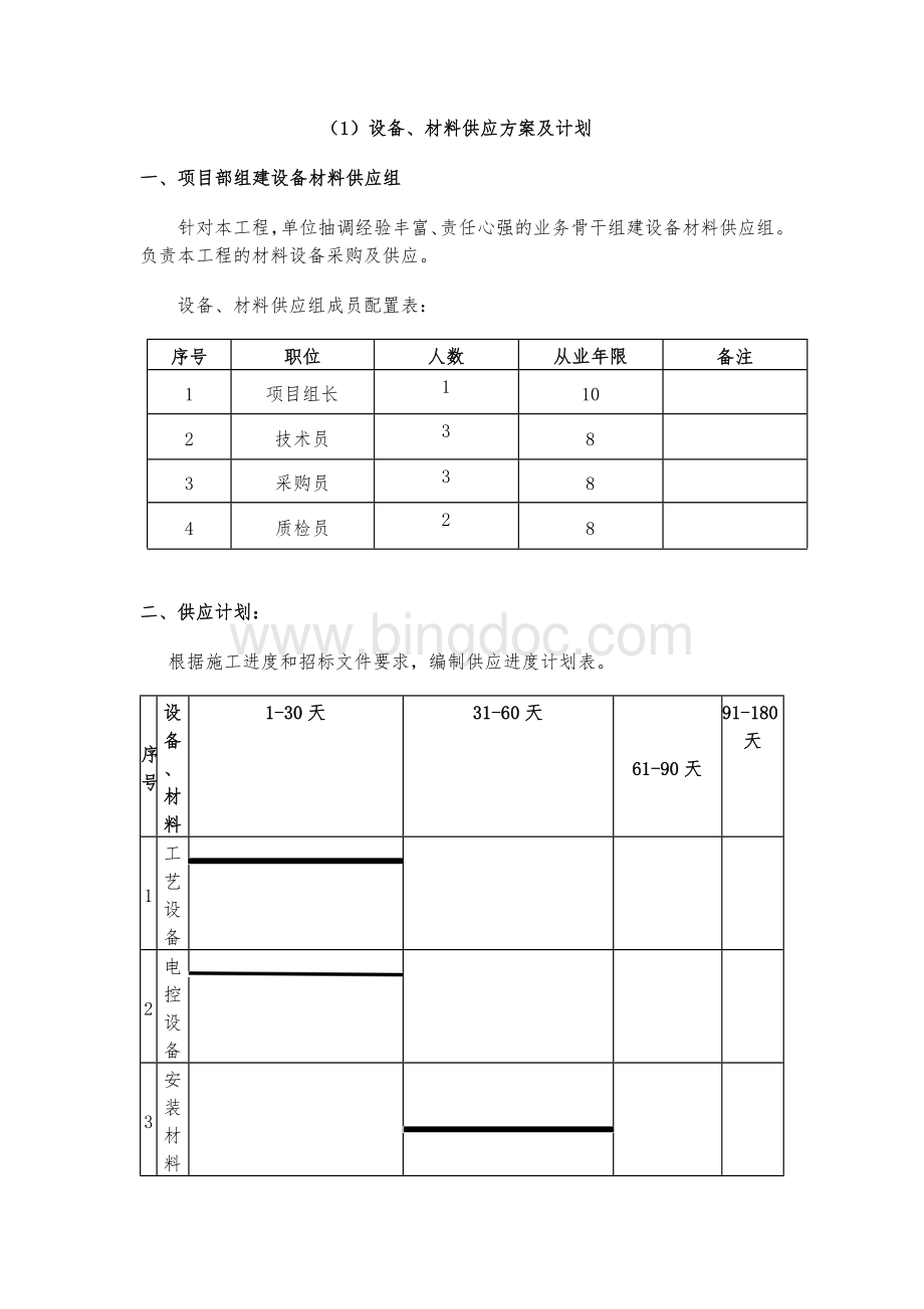 材料设备的供应组织方案.docx