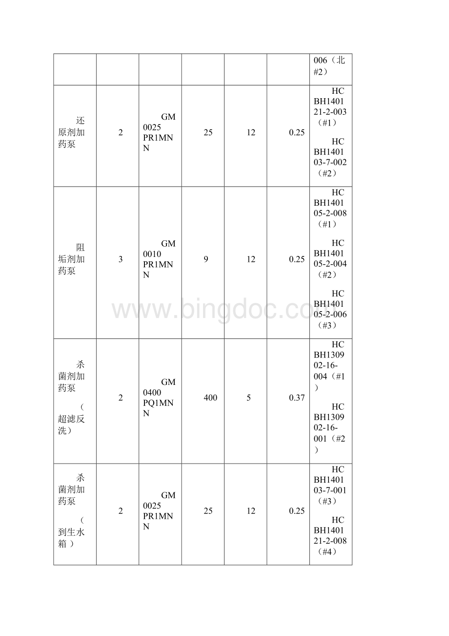 米顿罗计量泵检修规程完结版Word下载.docx_第2页