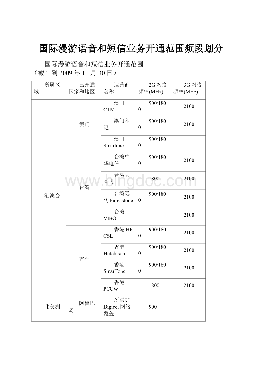 国际漫游语音和短信业务开通范围频段划分Word下载.docx