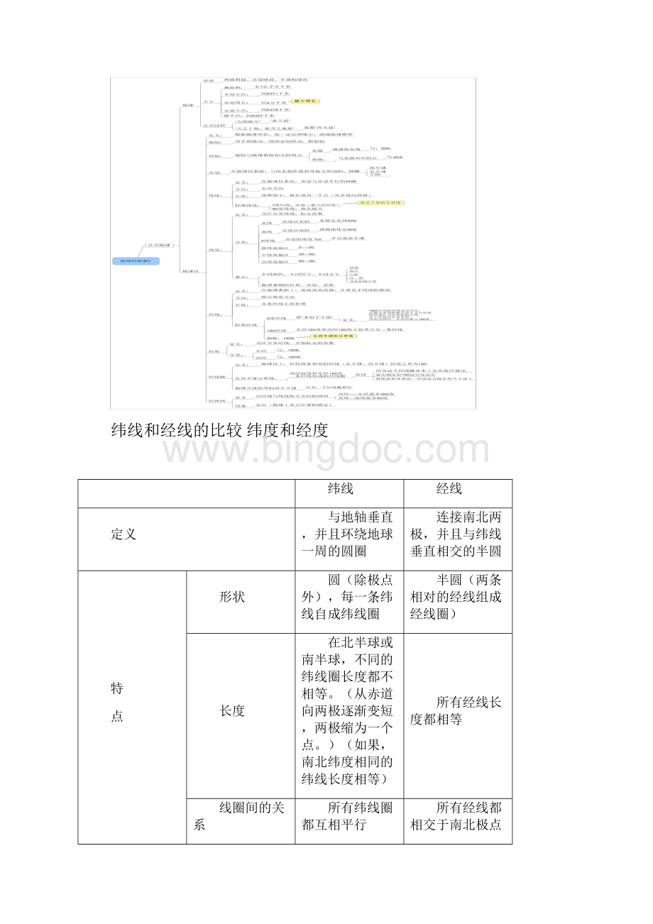 word完整版七年级地理上册思维导图.docx_第2页