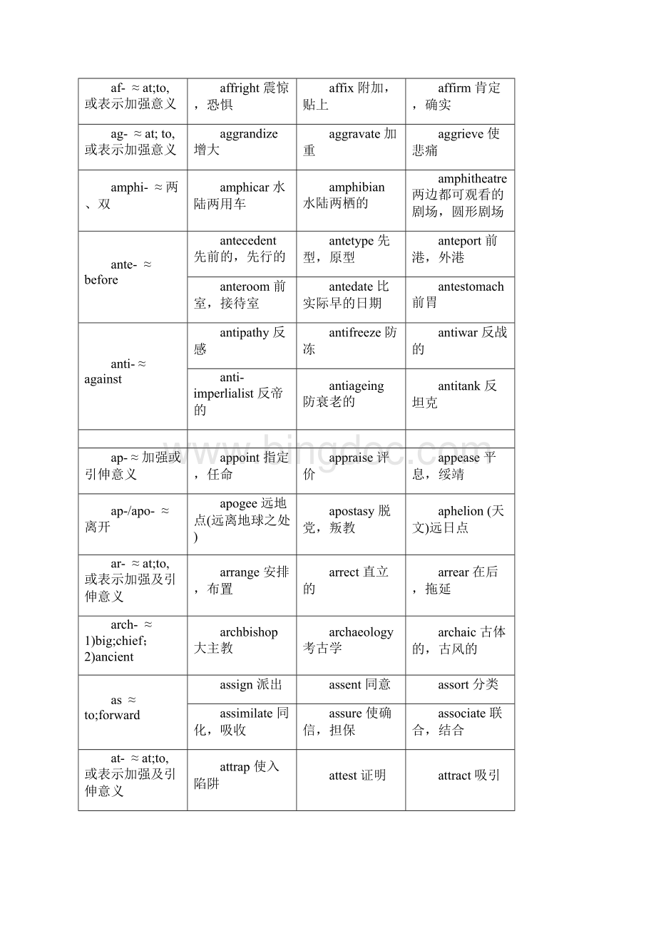 常见的前缀.docx_第2页