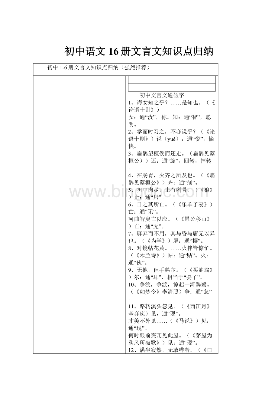 初中语文16册文言文知识点归纳.docx_第1页