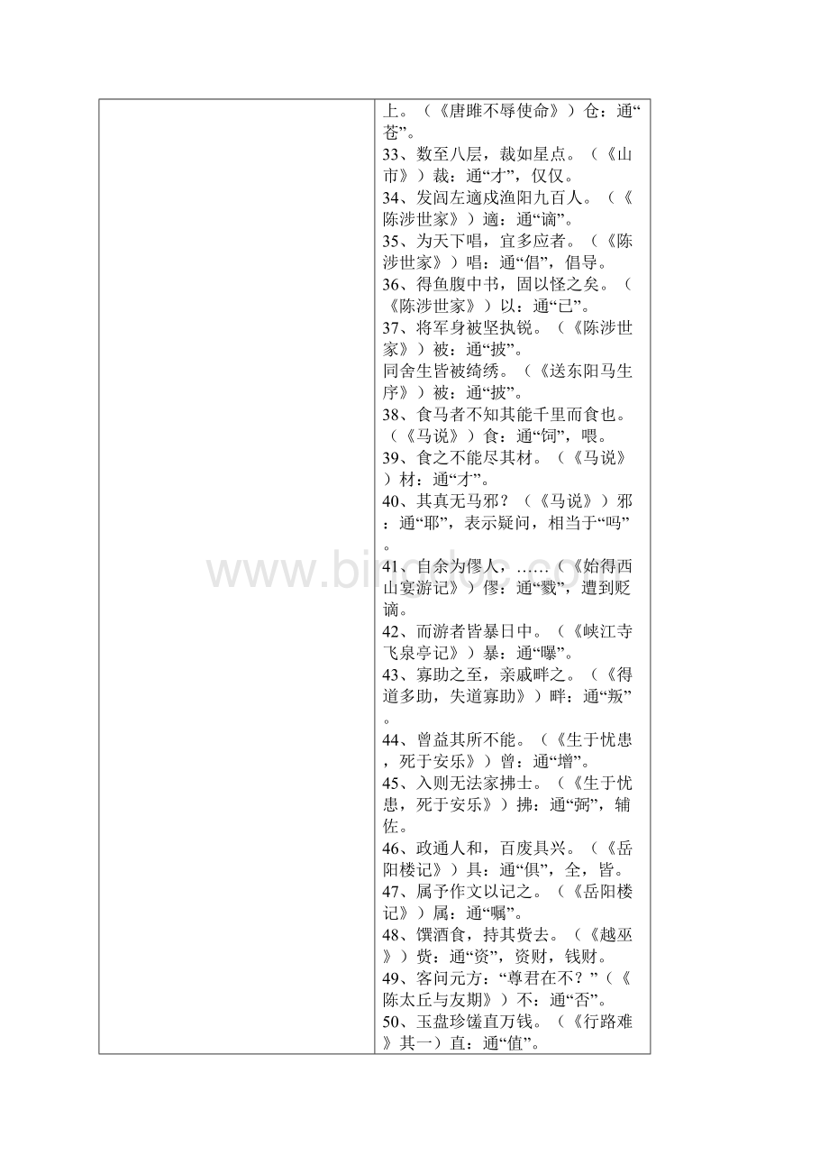 初中语文16册文言文知识点归纳.docx_第3页
