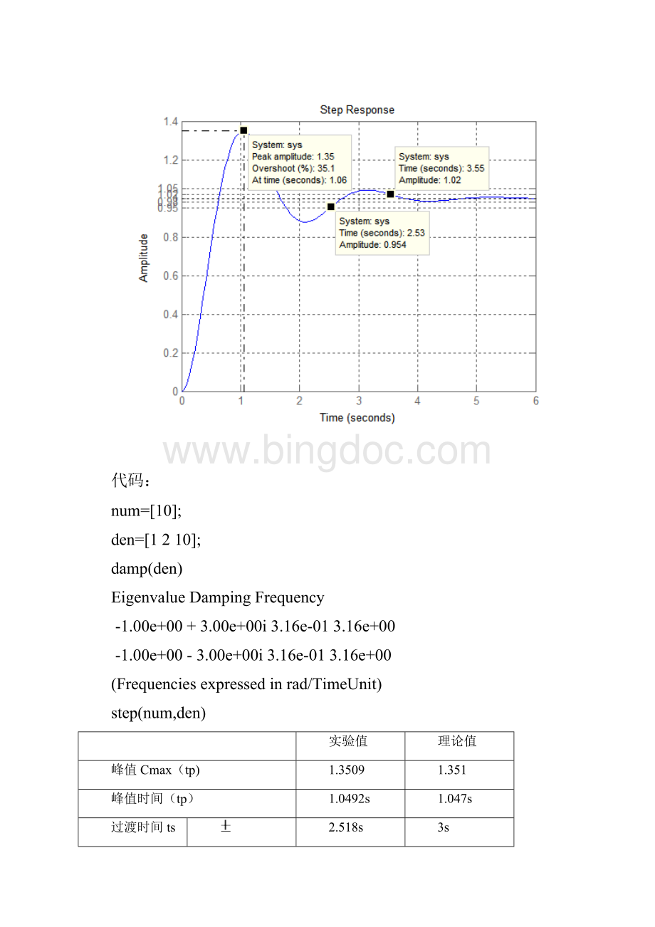 北京工业大学控制工程实验报告.docx_第2页