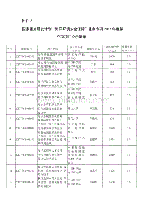 国家重点研发计划海洋环境安全保障Word文件下载.docx