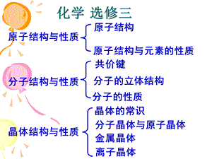 高中化学选修三--全套课件.ppt