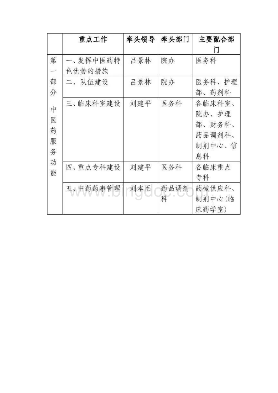 创建三级甲等中医医院工作实施方案最新版.docx_第3页