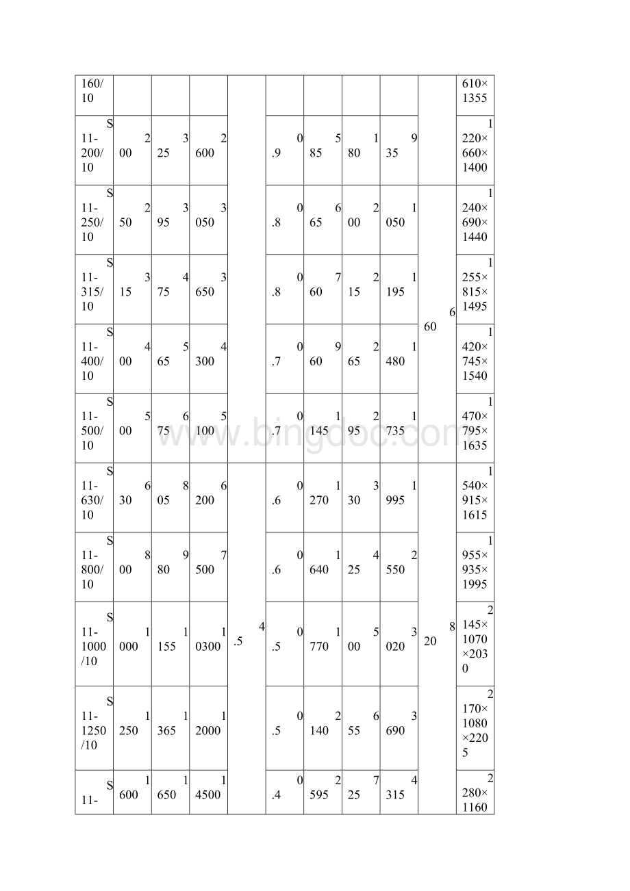 10kv级SS11和S10变压器技术参数表.docx_第2页