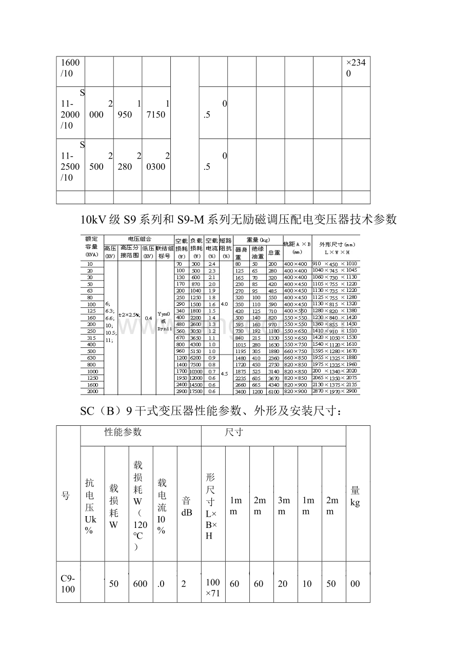 10kv级SS11和S10变压器技术参数表.docx_第3页