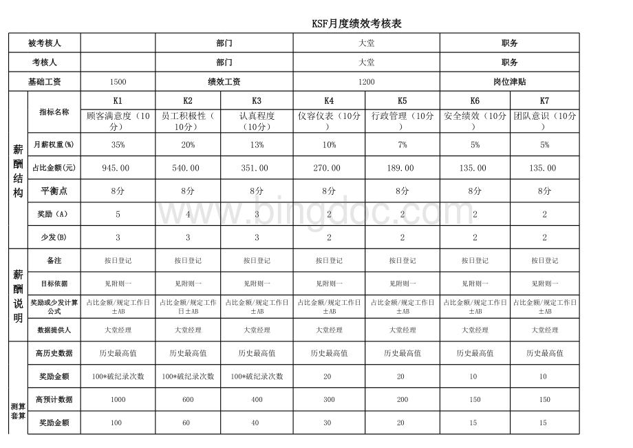 KSF绩效考核表.xls_第1页