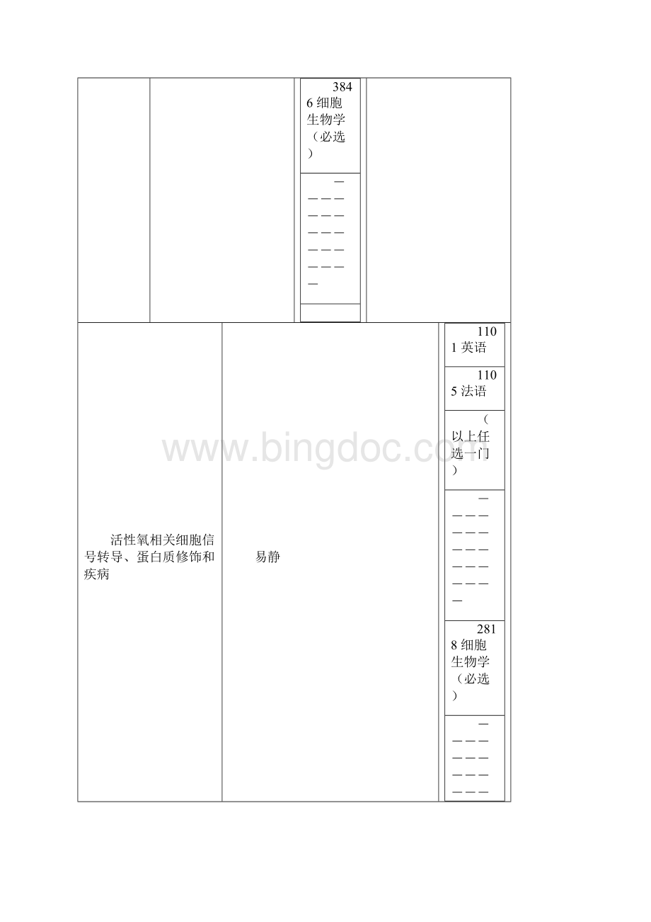 上海交通大学细胞生物学文档格式.docx_第2页