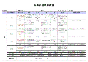 酒店服务员绩效考核表.xls