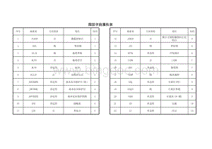 农村集体土地确权-图层字段属性表 (1).xls