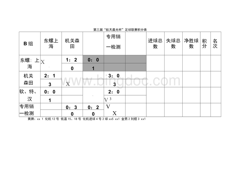 足球比赛积分表Word文档下载推荐.docx_第2页