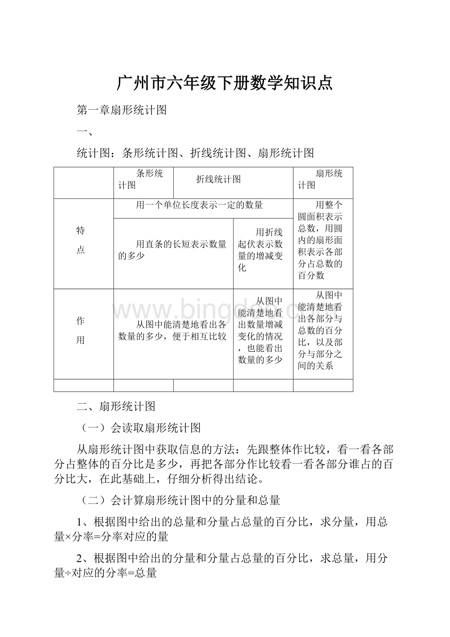 广州市六年级下册数学知识点.docx_第1页