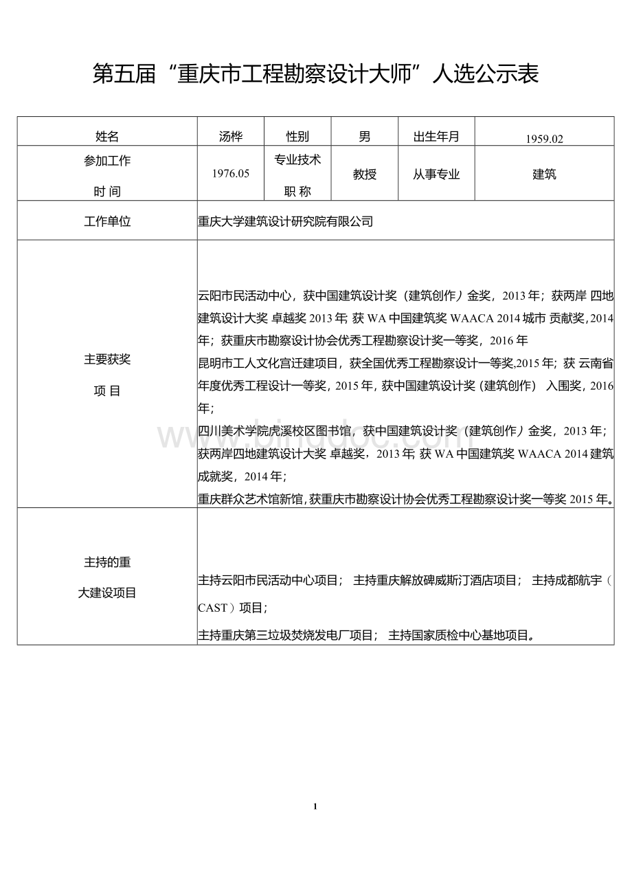 第五届重庆市工程勘察设计大师人选公示表.docx_第1页