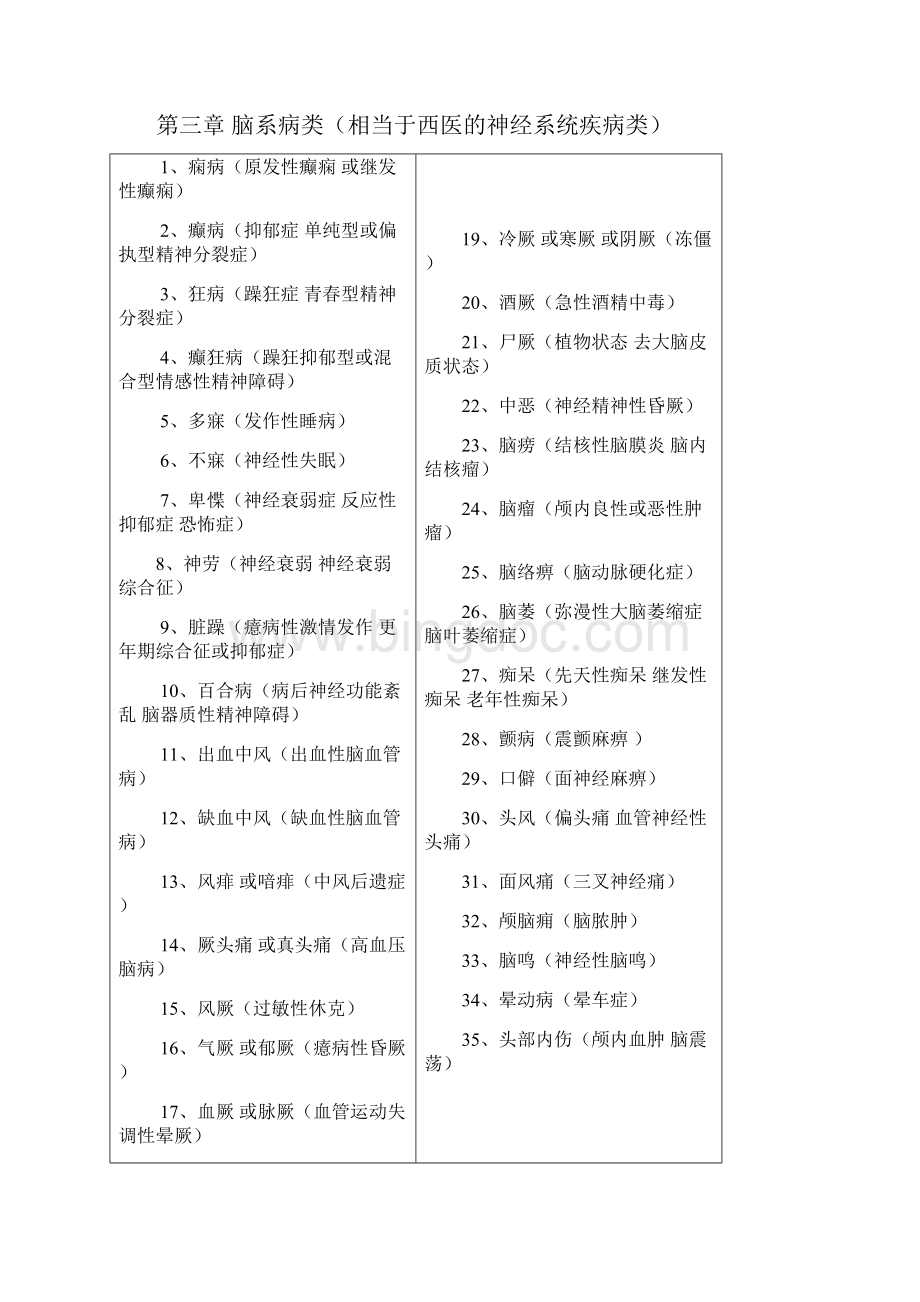 中西医病名对照.docx_第2页