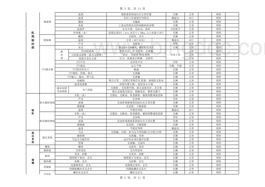综采队日检表11月11日.xls_第3页