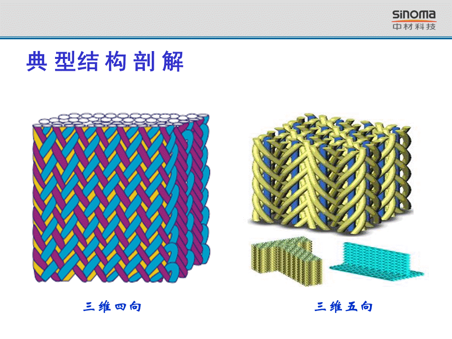 编织原理典型结构剖解三维四向三维五向(PPT-52).ppt