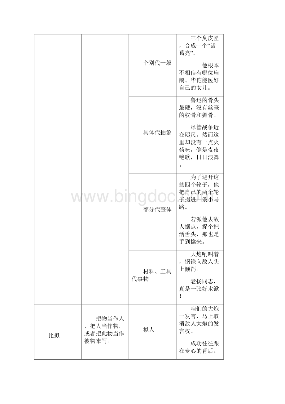 现代汉语常见辞格表Word文档下载推荐.docx_第3页