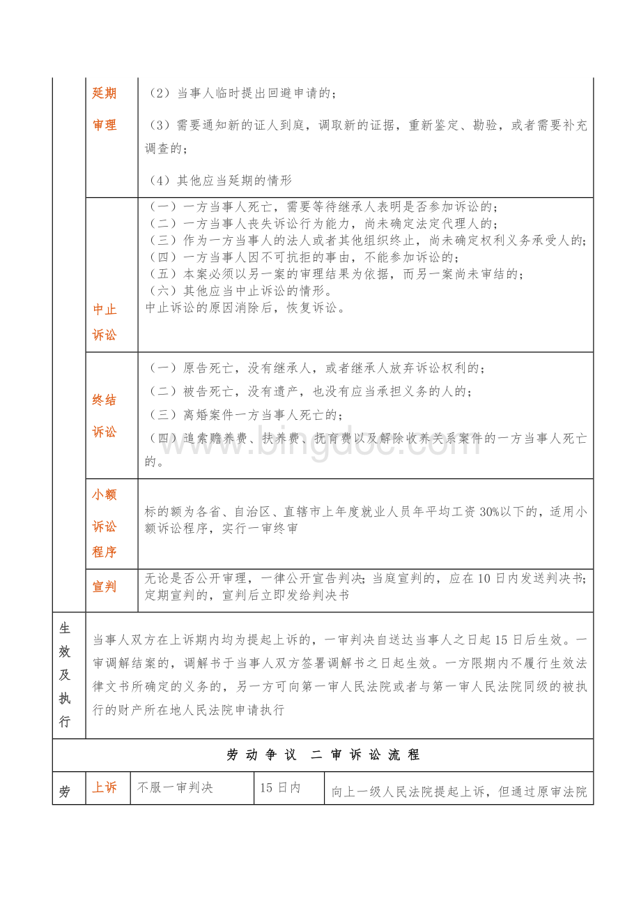 劳动争议诉讼(一审、二审、再审)流程大全.docx_第3页