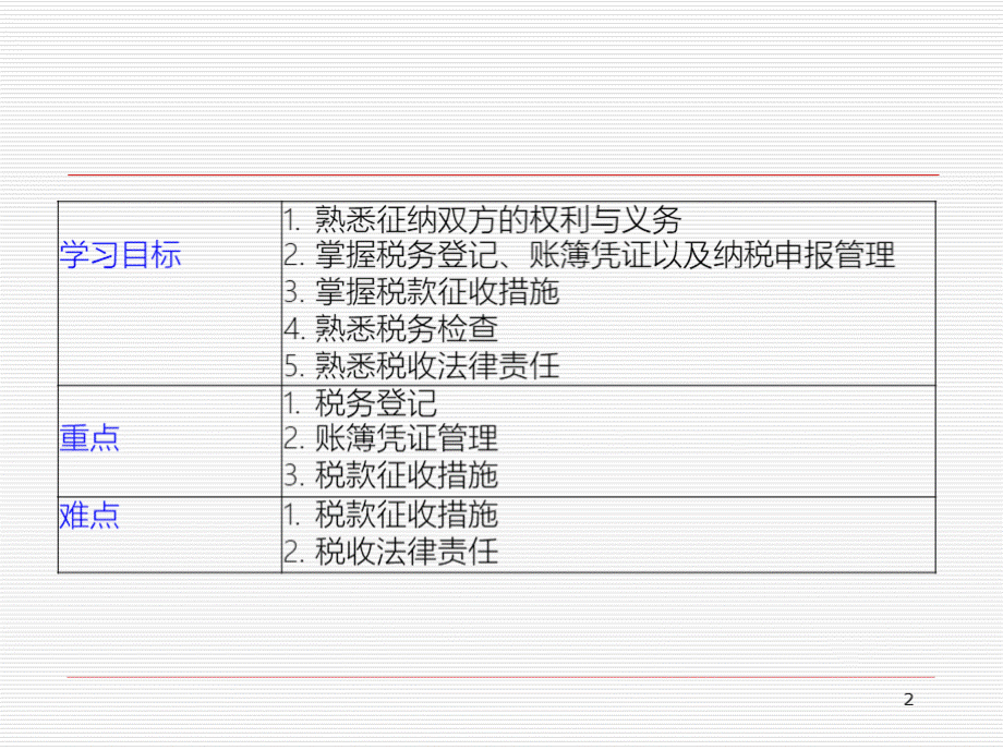 税收征收管理法讲解PPT文档104页.pptx_第2页