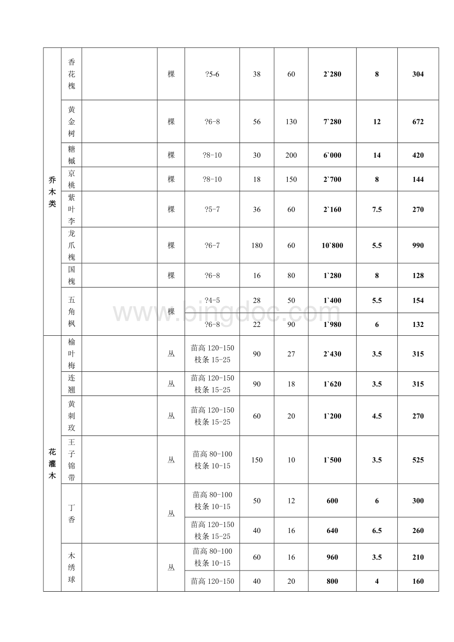 园林景观工程预算报价范本 (1).docx_第2页