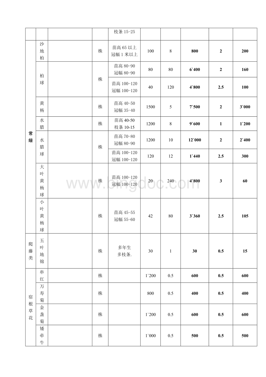 园林景观工程预算报价范本 (1).docx_第3页