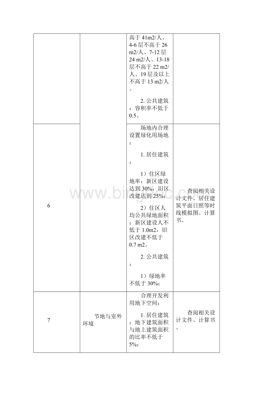 湖北省绿色建筑省级认定技术条件.docx_第2页