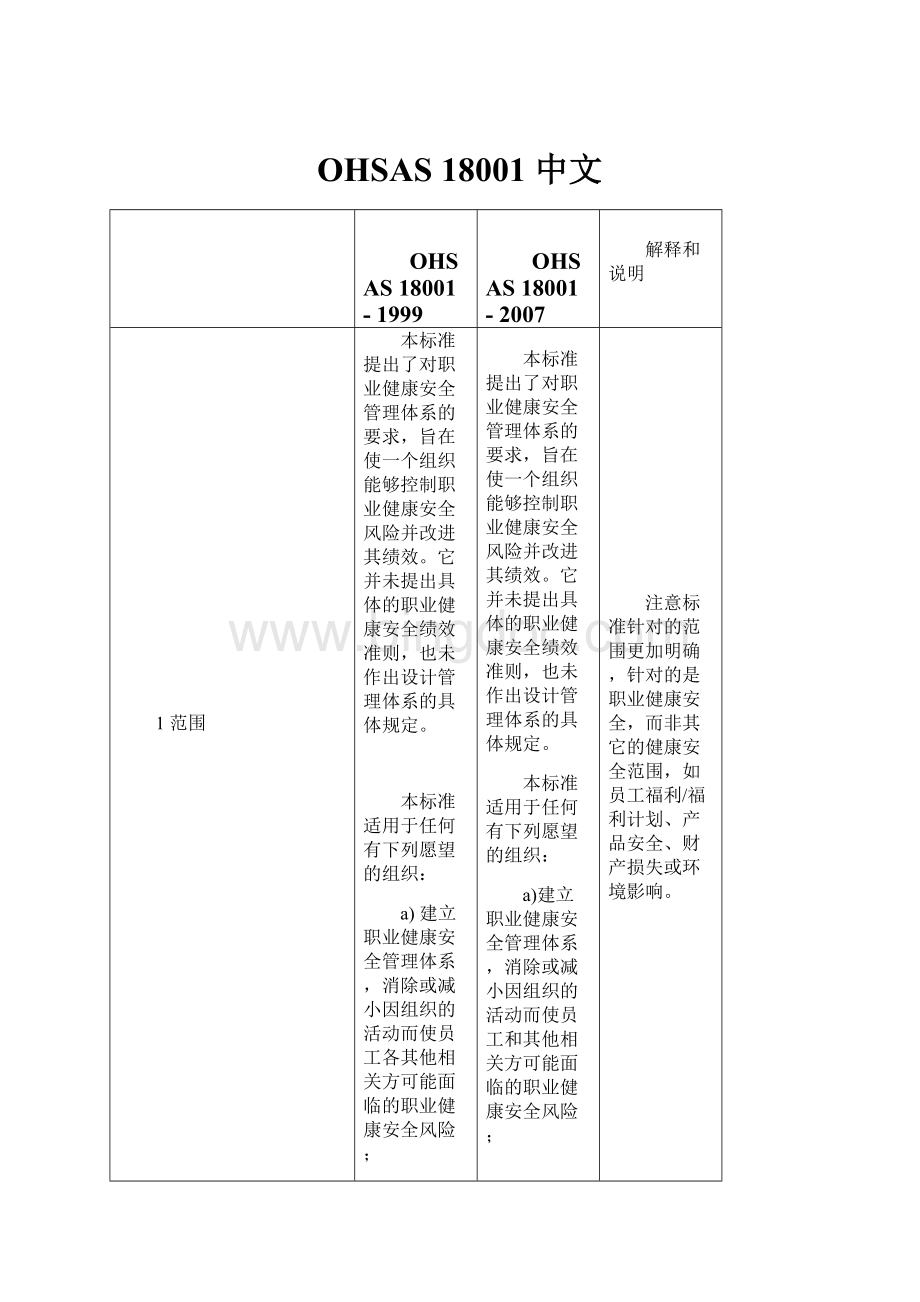 OHSAS 18001 中文.docx_第1页