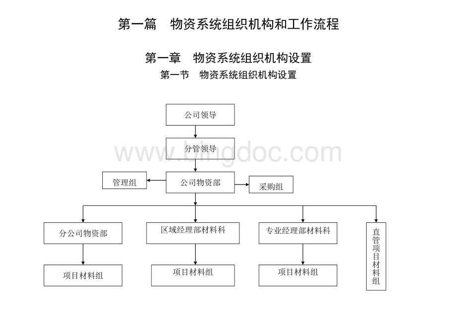 物资管理手册.doc_第1页