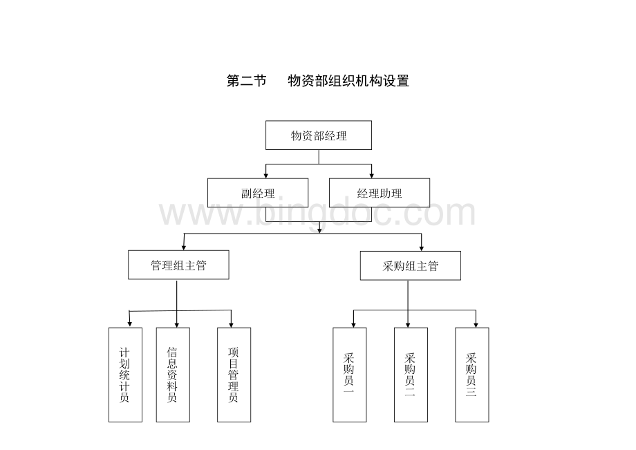 物资管理手册.doc_第2页